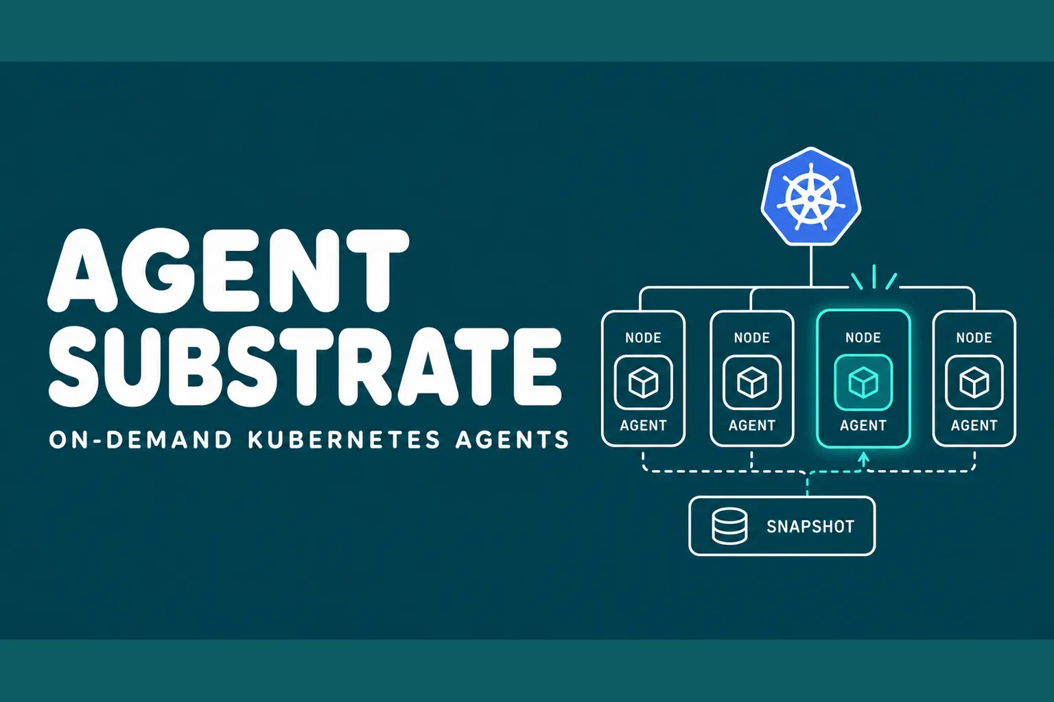 Agent Substrate for On-Demand Kubernetes Agents - blog post cover image