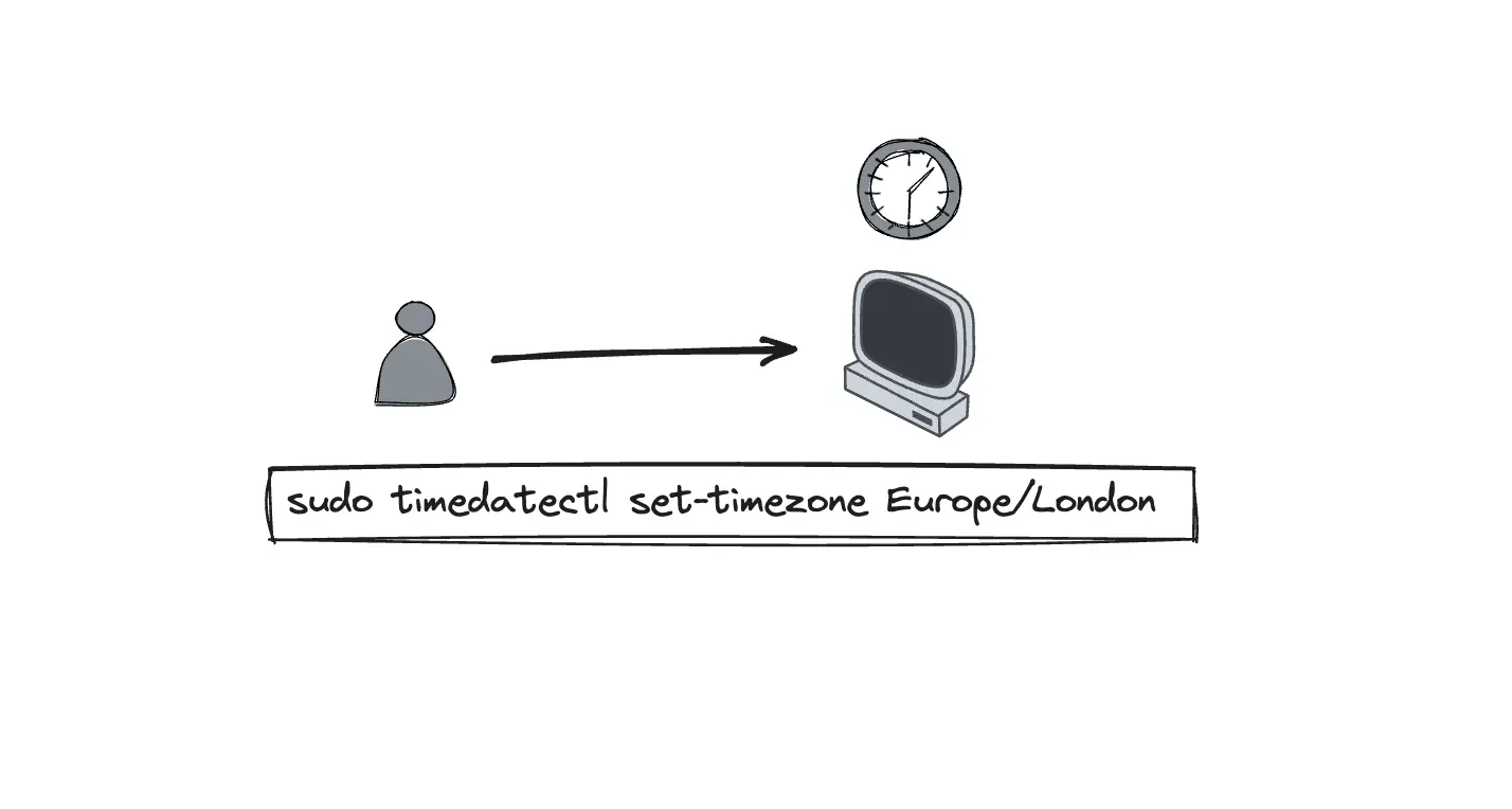 set timezone in linux