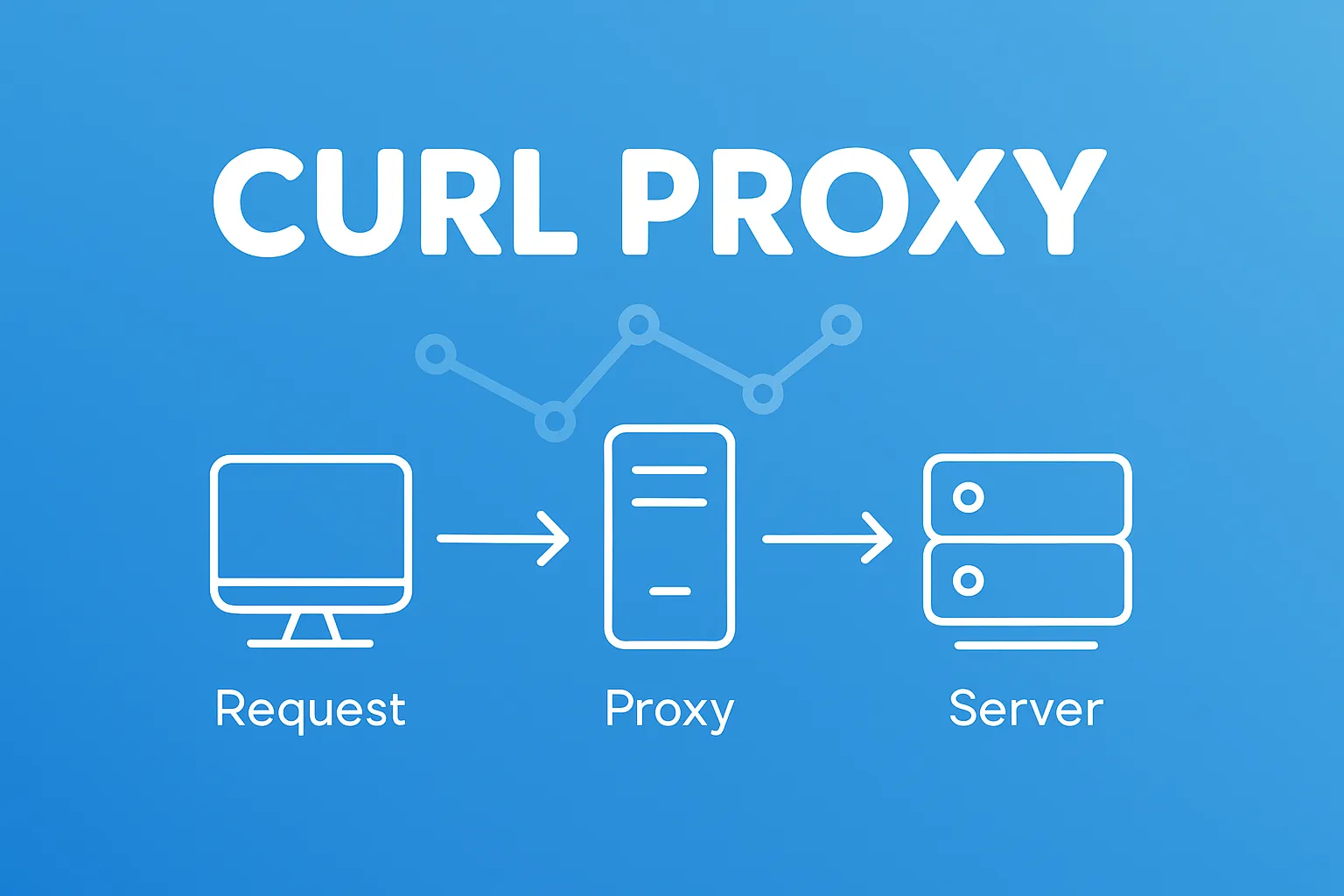 Curl with HTTP Proxy